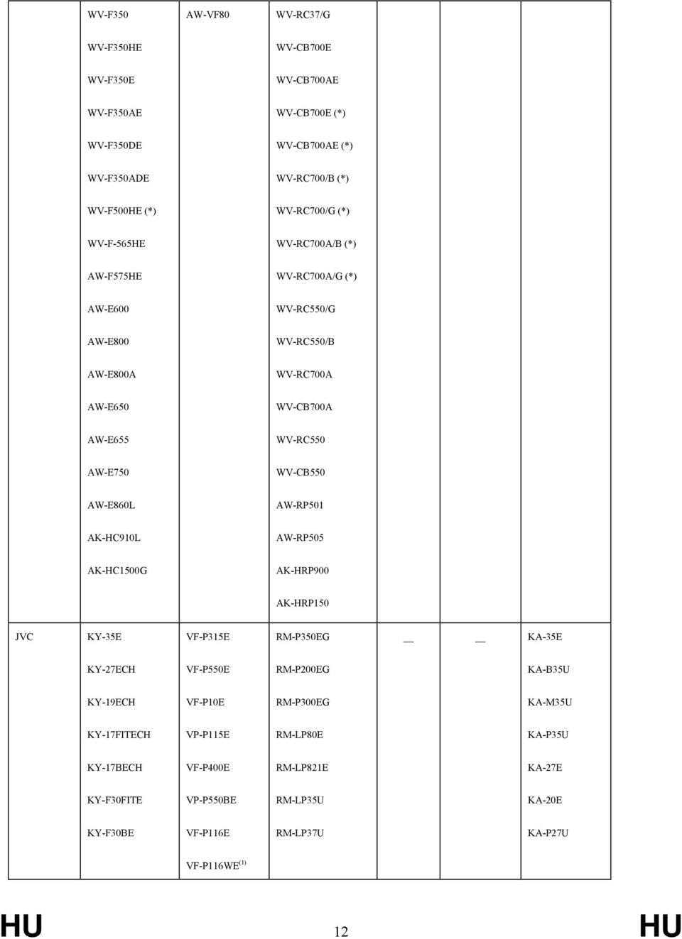 AW-E860L AW-RP501 AK-HC910L AW-RP505 AK-HC1500G AK-HRP900 AK-HRP150 JVC KY-35E VF-P315E RM-P350EG KA-35E KY-27ECH VF-P550E RM-P200EG KA-B35U KY-19ECH VF-P10E RM-P300EG