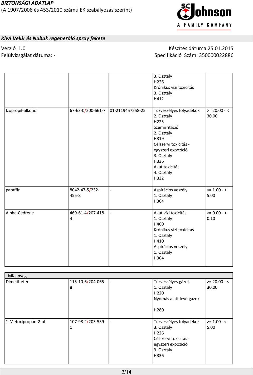 00 paraffin 8042-47-5/232-455-8 Alpha-Cedrene 469-61-4/207-418- 4 - Aspirációs veszély 1. Osztály H304 - Akut vízi toxicitás 1. Osztály H400 Krónikus vízi toxicitás 1.