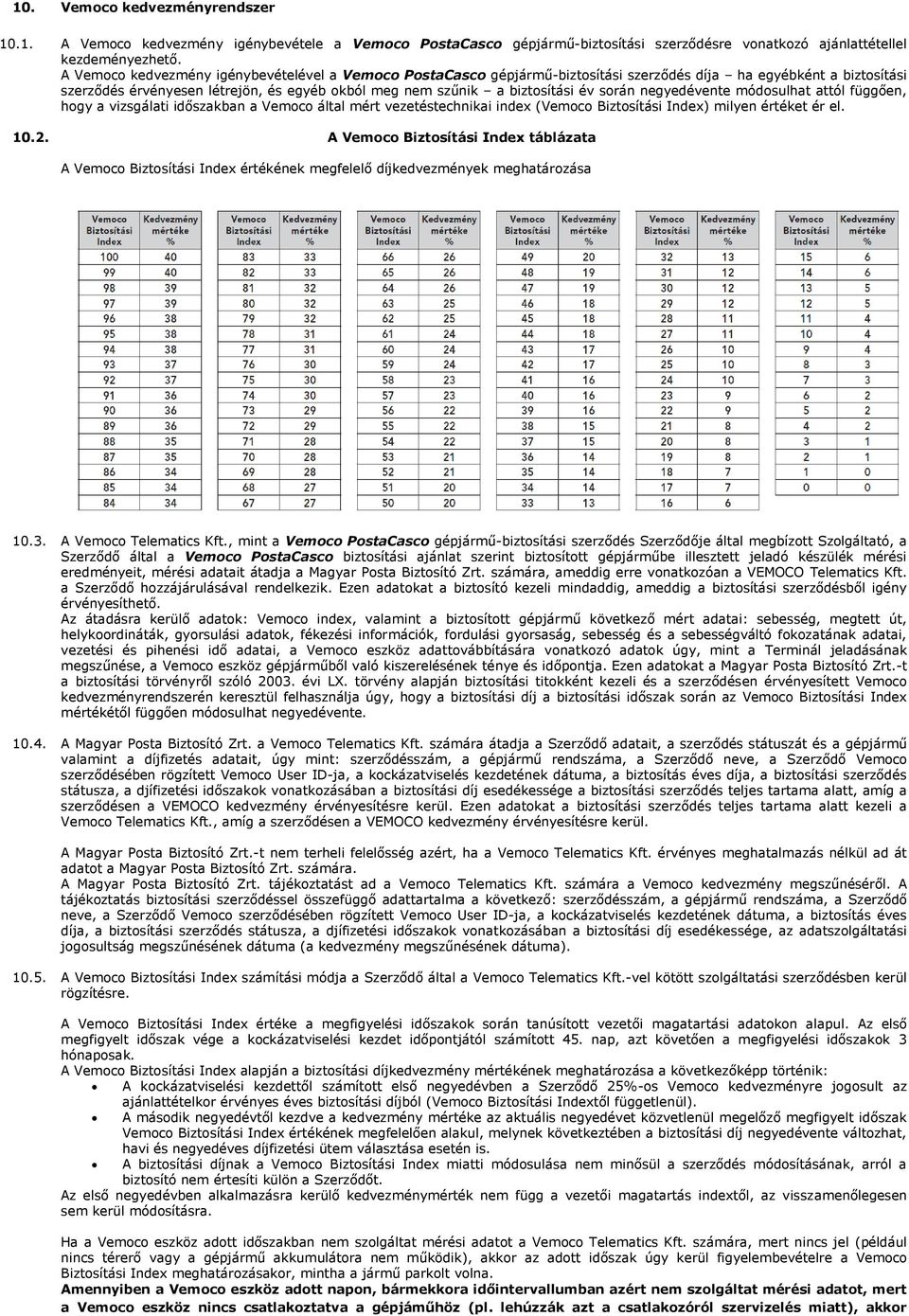 során negyedévente módosulhat attól függően, hogy a vizsgálati időszakban a Vemoco által mért vezetéstechnikai index (Vemoco Biztosítási Index) milyen értéket ér el. 10.2.