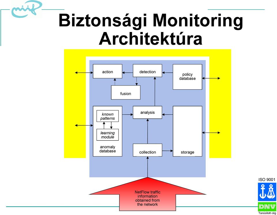 analysis learning module anomaly database