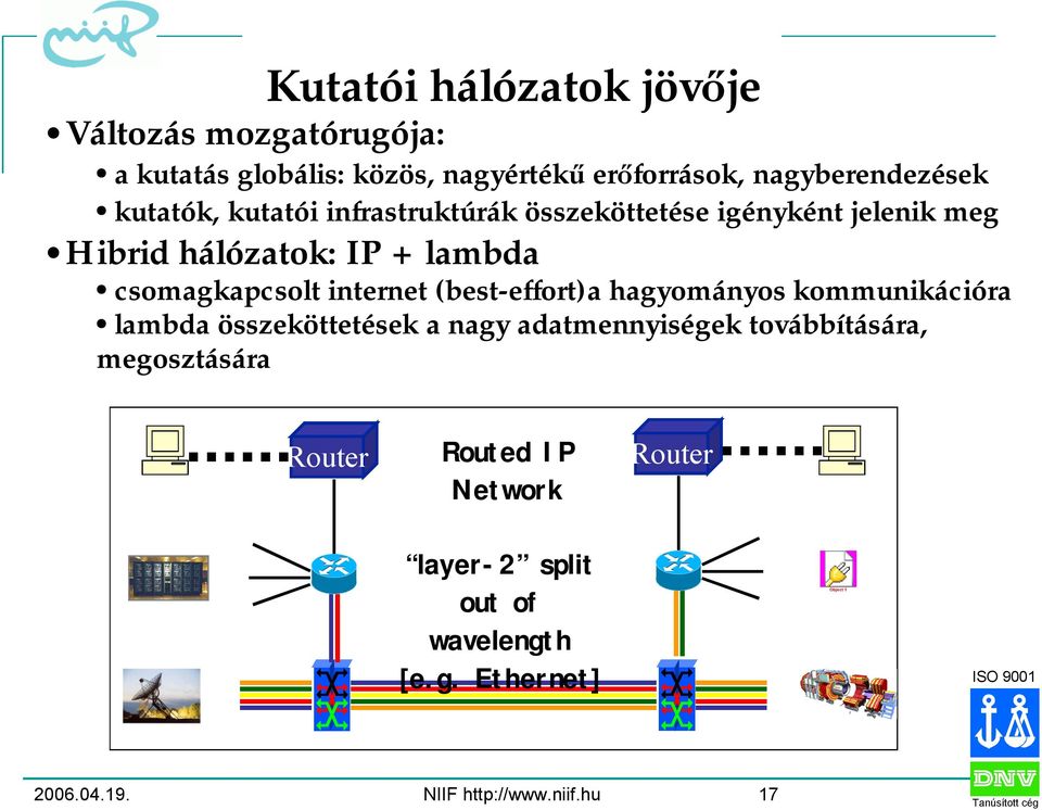 internet (best-effort)a hagyományos kommunikációra lambda összeköttetések a nagy adatmennyiségek továbbítására,