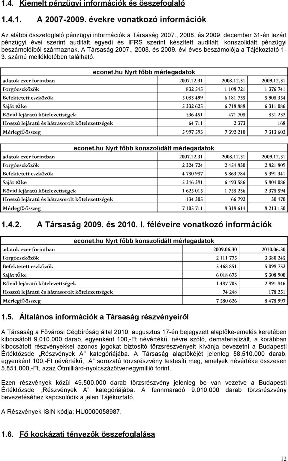 évi éves beszámolója a Tájékoztató 1-3. számú mellékletében található. econet.hu Nyrt főbb mérlegadatok adatok ezer forintban 2007.12.