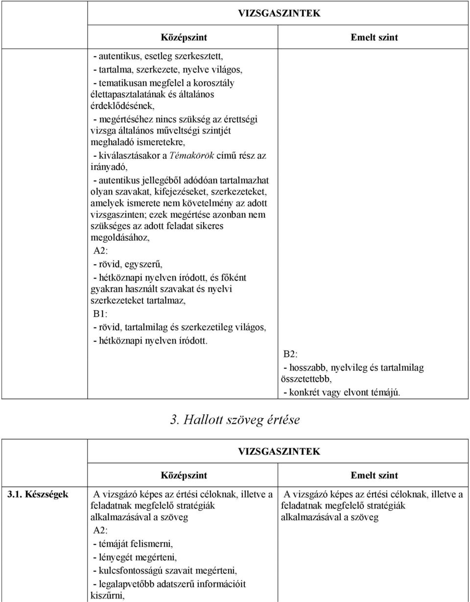 kifejezéseket, szerkezeteket, amelyek ismerete nem követelmény az adott vizsgaszinten; ezek megértése azonban nem szükséges az adott feladat sikeres megoldásához, A2: - rövid, egyszerű, - hétköznapi