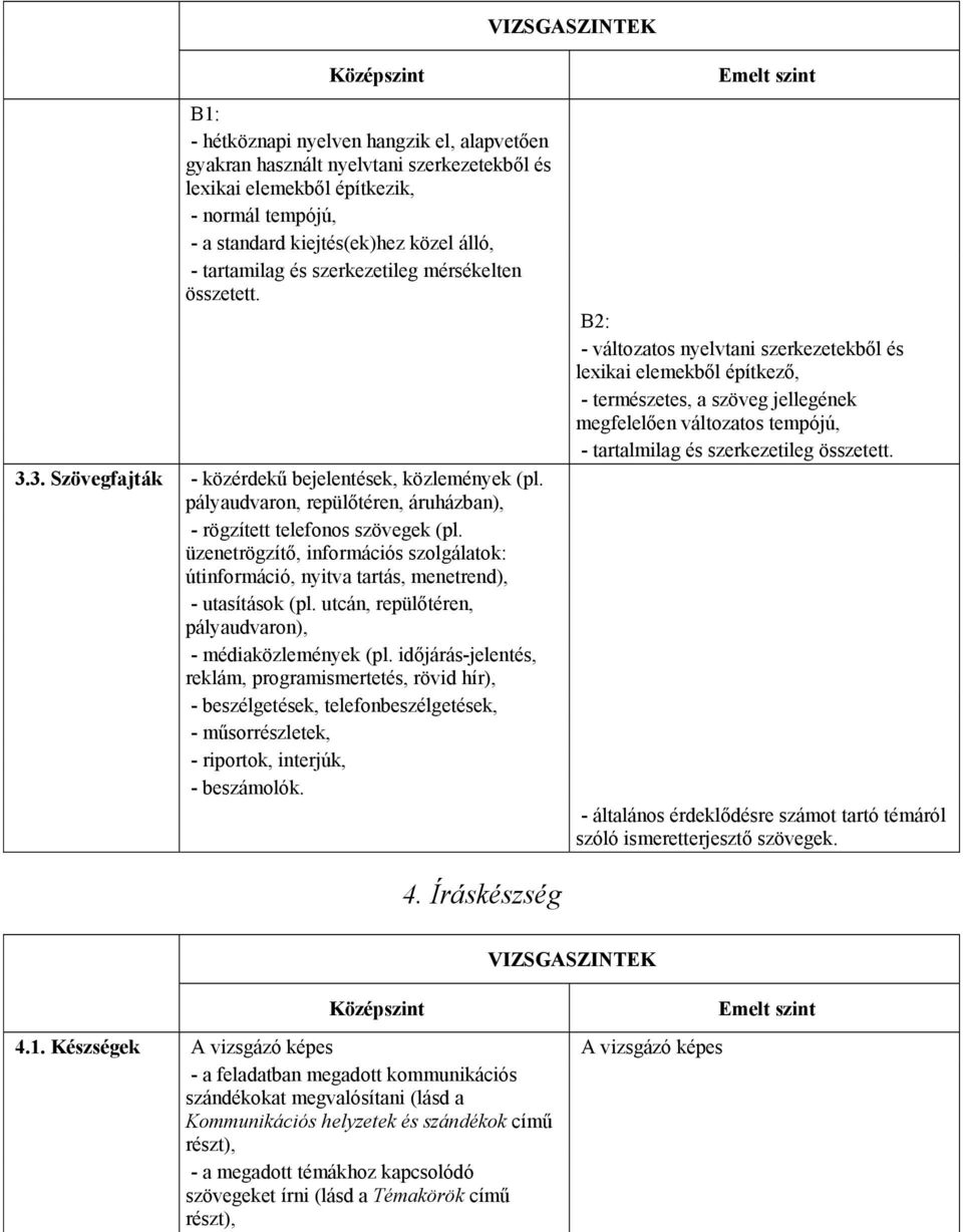 üzenetrögzítő, információs szolgálatok: útinformáció, nyitva tartás, menetrend), - utasítások (pl. utcán, repülőtéren, pályaudvaron), - médiaközlemények (pl.