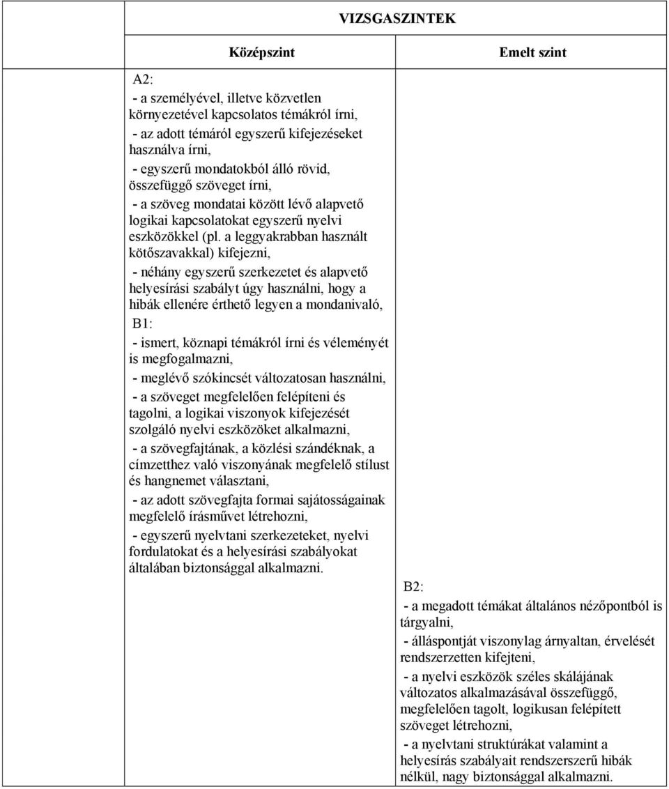 a leggyakrabban használt kötőszavakkal) kifejezni, - néhány egyszerű szerkezetet és alapvető helyesírási szabályt úgy használni, hogy a hibák ellenére érthető legyen a mondanivaló, - ismert, köznapi