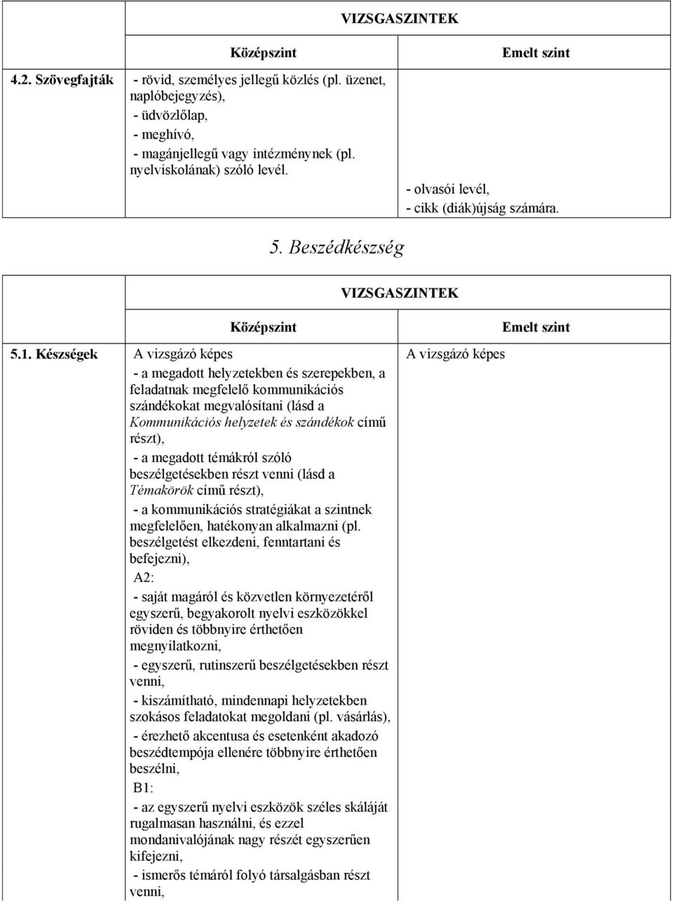 Készségek A vizsgázó képes A vizsgázó képes - a megadott helyzetekben és szerepekben, a feladatnak megfelelő kommunikációs szándékokat megvalósítani (lásd a Kommunikációs helyzetek és szándékok című