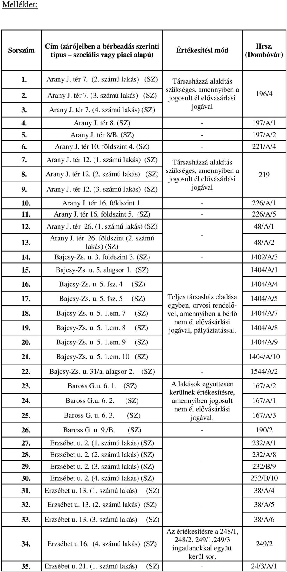 Arany J. tér 10. földszint 4. (SZ) - 221/A/4 7. Arany J. tér 12. (1. számú lakás) (SZ) Társasházzá alakítás szükséges, amennyiben a 8. Arany J. tér 12. (2.