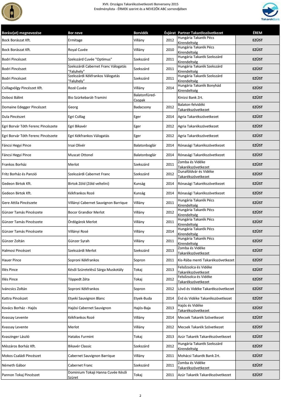 Válogatás Szekszárd 2011 "Faluhely" Csillagvölgy Pincészet Kft. Rozé Cuvée Villány 2014 Dobosi Bálint Bio Szürkebarát-Tramini Balatonfüred- Csopak Kinizsi Bank Zrt.