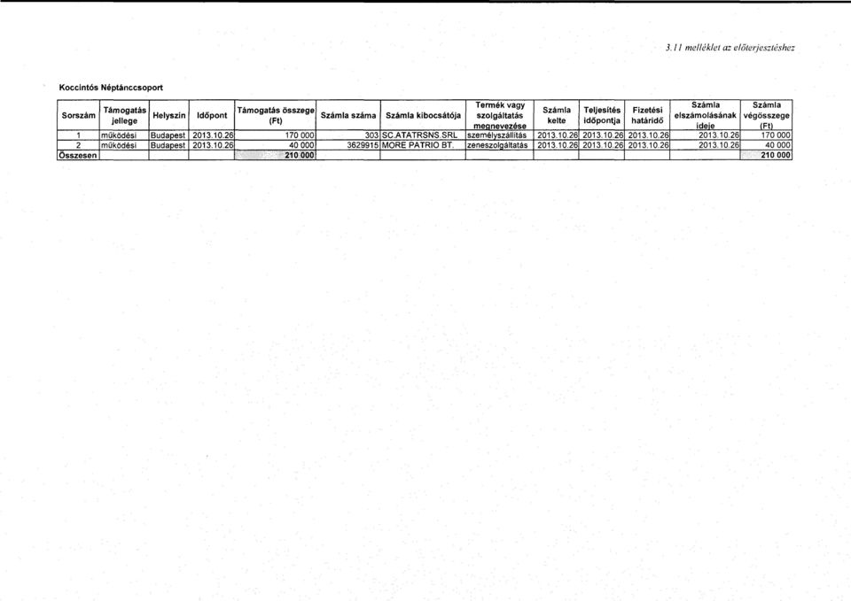 26 170 OOO 303 SC.ATATRSNS.SRL személyszállítás 2013.10.26 2013.10.26 2013.10.26 2013.10.26 170 OOO 2 müködési Budapest 2013.