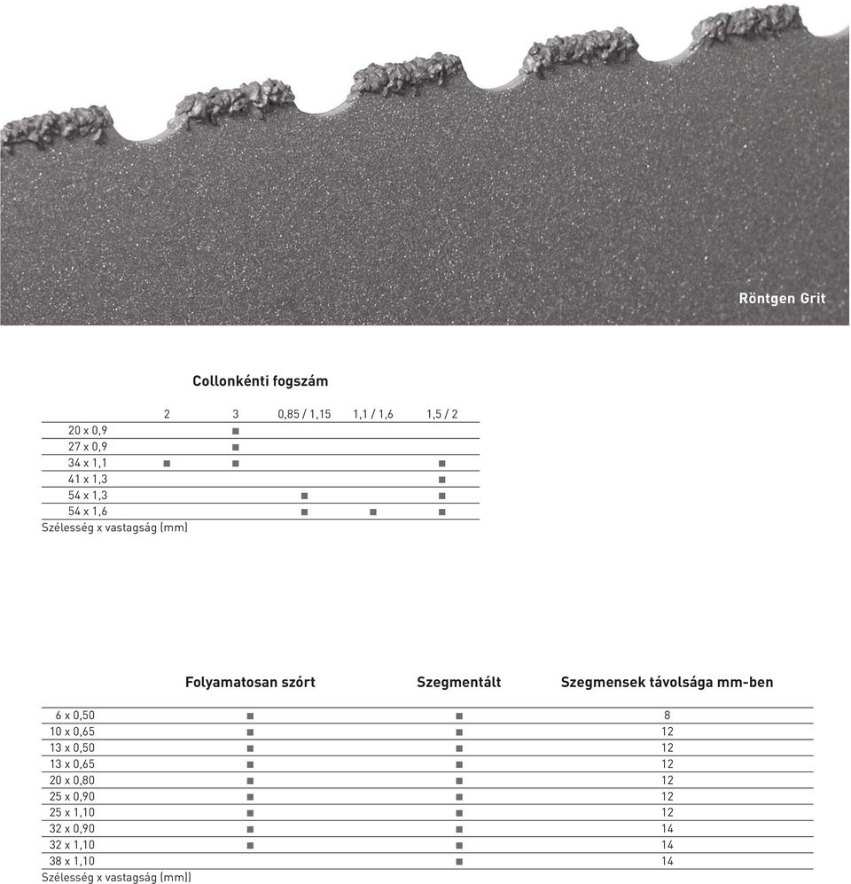Szegmensek távolsága mm-ben 6 x 0,50 8 10 x 0,65 12 13 x 0,50 12 13 x 0,65 12