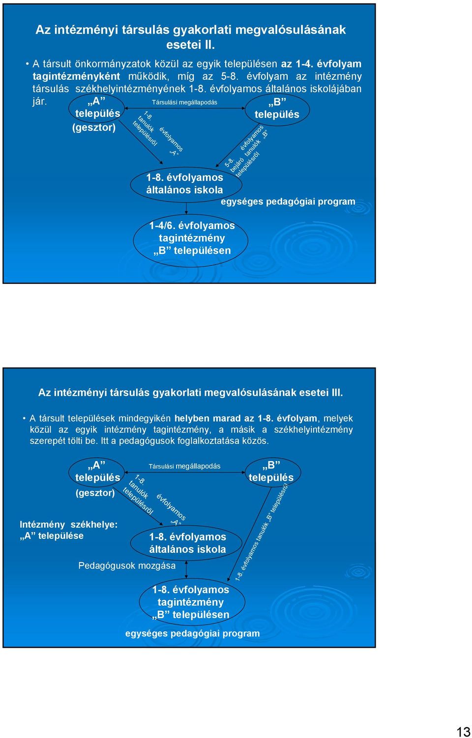 évfolyamos bejáró tanulók B településről 1-8. évfolyamos általános iskola egységes pedagógiai program 1-4/6.