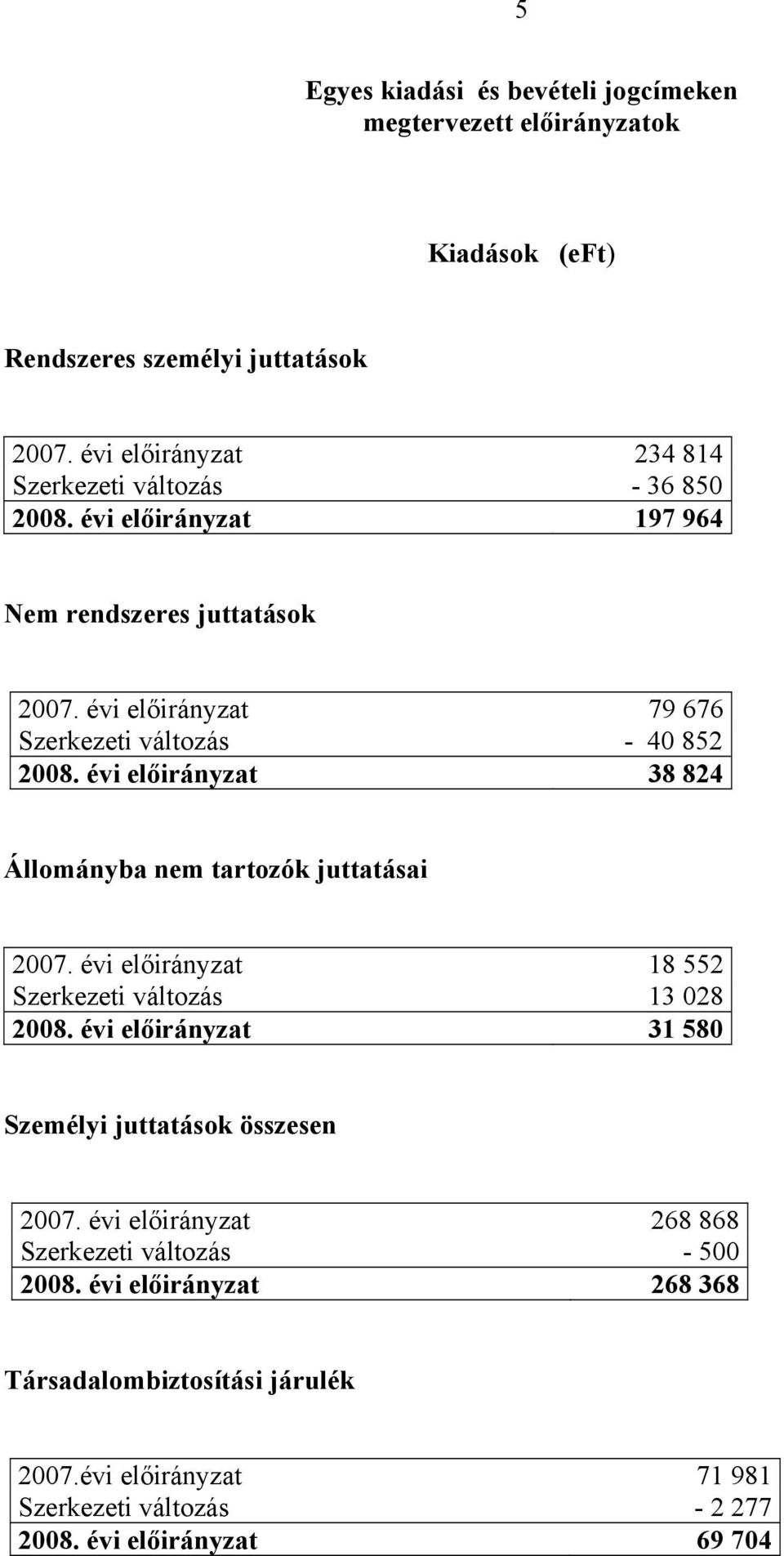 évi előirányzat 79 676 Szerkezeti változás - 40 852 2008. évi előirányzat 38 824 Állományba nem tartozók juttatásai 2007.