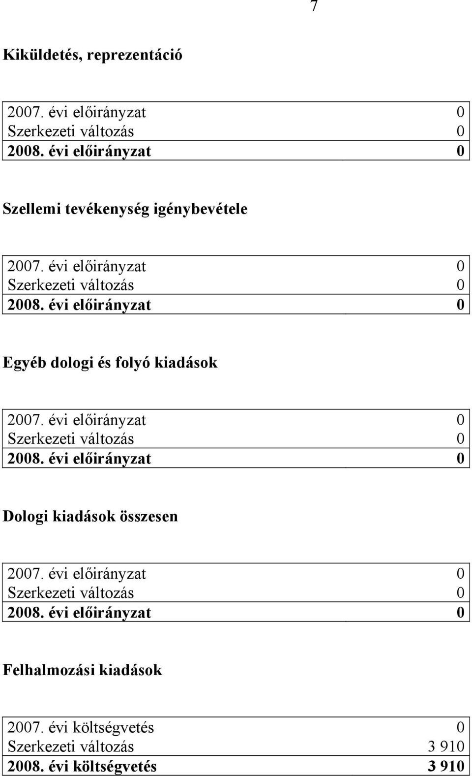 kiadások összesen Felhalmozási kiadások 2007.