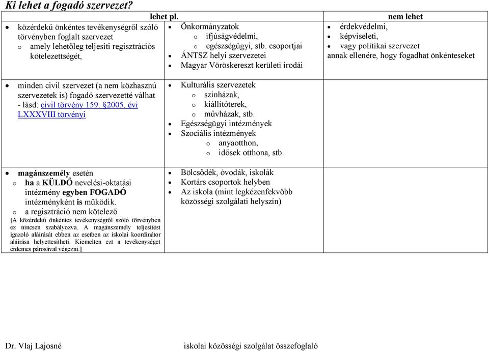 csoportjai kötelezettségét, ÁNTSZ helyi szervezetei Magyar Vöröskereszt kerületi irodái nem lehet érdekvédelmi, képviseleti, vagy politikai szervezet annak ellenére, hogy fogadhat önkénteseket minden