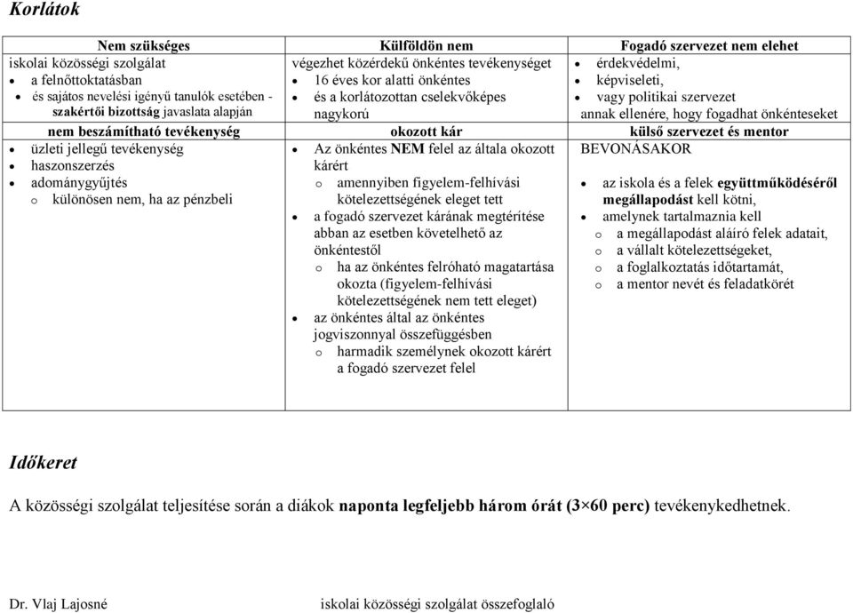 önkénteseket nem beszámítható tevékenység okozott kár külső szervezet és mentor üzleti jellegű tevékenység Az önkéntes NEM felel az általa okozott BEVONÁSAKOR haszonszerzés kárért adománygyűjtés o