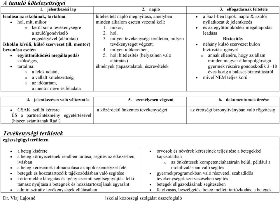 mentor) bevonása esetén együttműködési megállapodás szükséges, tartalma: o a felek adatai, o a vállalt kötelezettség, o az időtartam, a mentor neve és feladata hitelesített napló megnyitása, amelyben