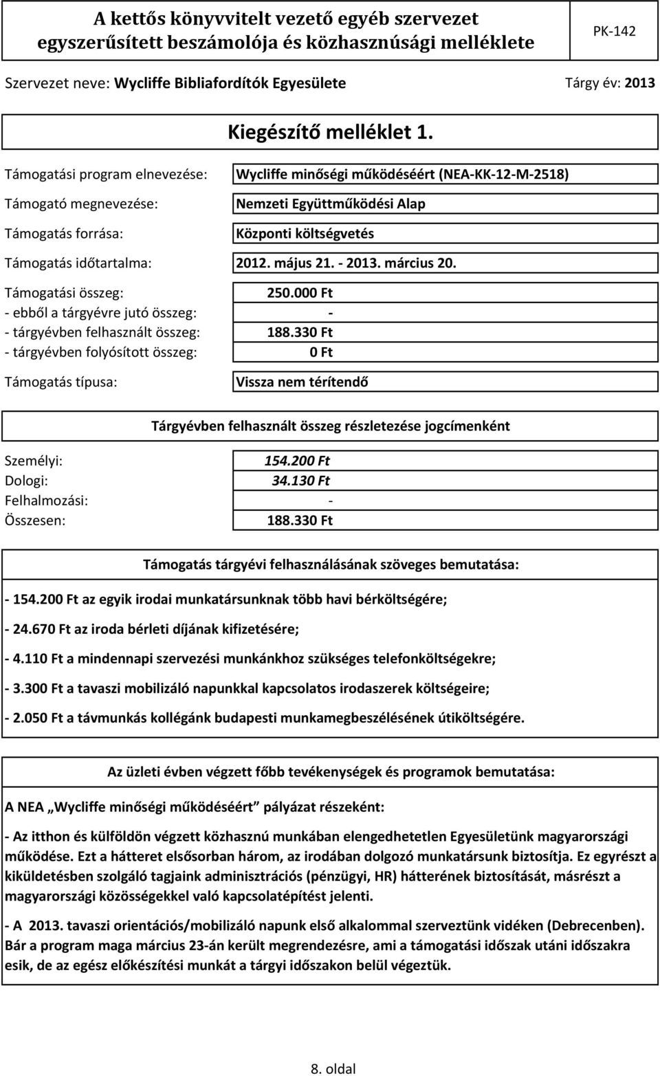 május 21. 2013. március 20. Támogatási összeg: 250.000 Ft ebből a tárgyévre jutó összeg: tárgyévben felhasznált összeg: 188.