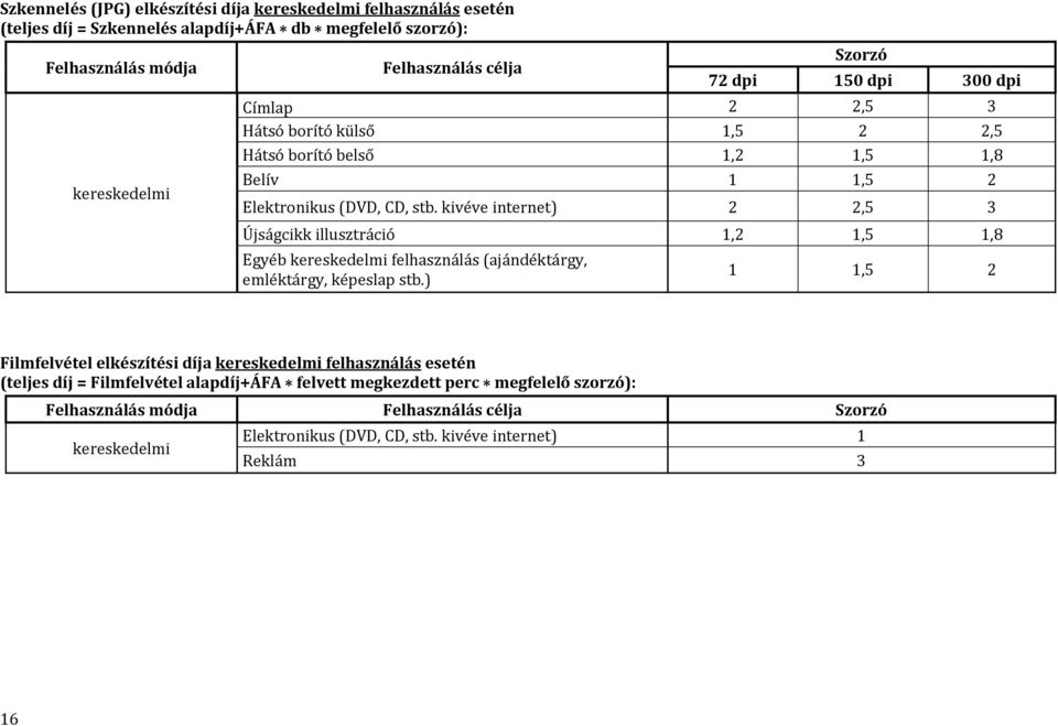 kivéve internet) 2 2,5 3 Újságcikk illusztráció 1,2 1,5 1,8 Egyéb kereskedelmi felhasználás (ajándéktárgy, emléktárgy, képeslap stb.