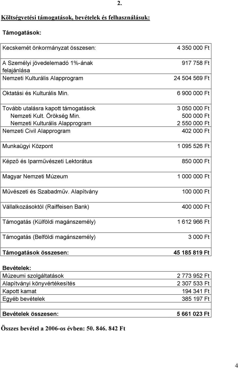 Nemzeti Kulturális Alapprogram Nemzeti Civil Alapprogram Munkaügyi Központ Képző és Iparművészeti Lektorátus Magyar Nemzeti Múzeum Művészeti és Szabadműv.