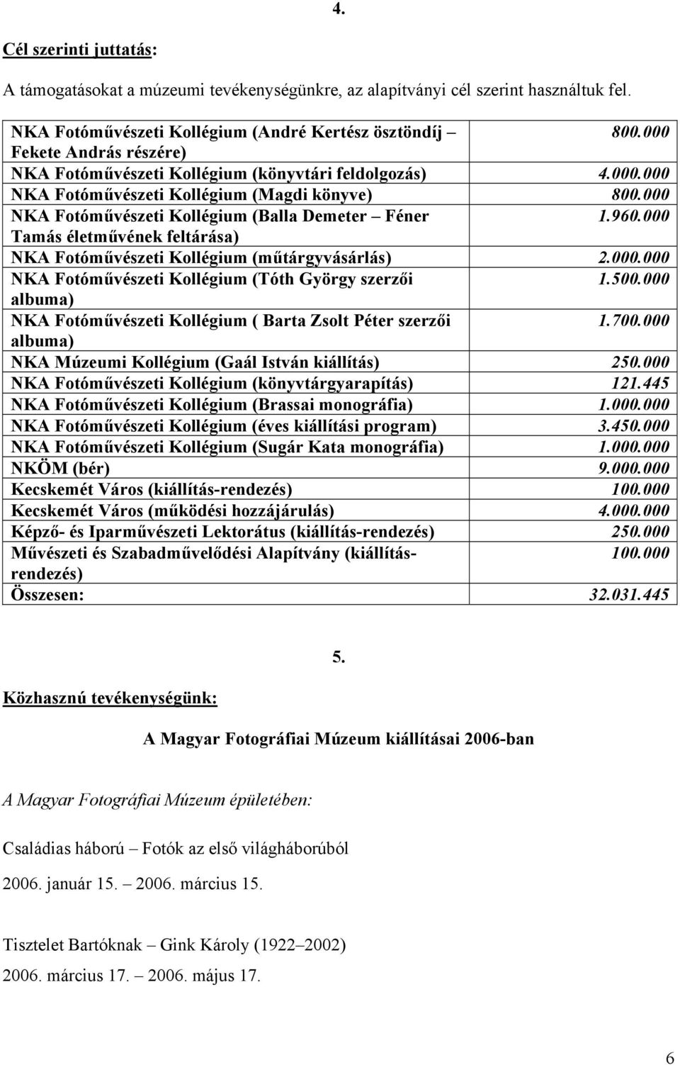 000 Tamás életművének feltárása) NKA Fotóművészeti Kollégium (műtárgyvásárlás) 2.000.000 NKA Fotóművészeti Kollégium (Tóth György szerzői 1.500.