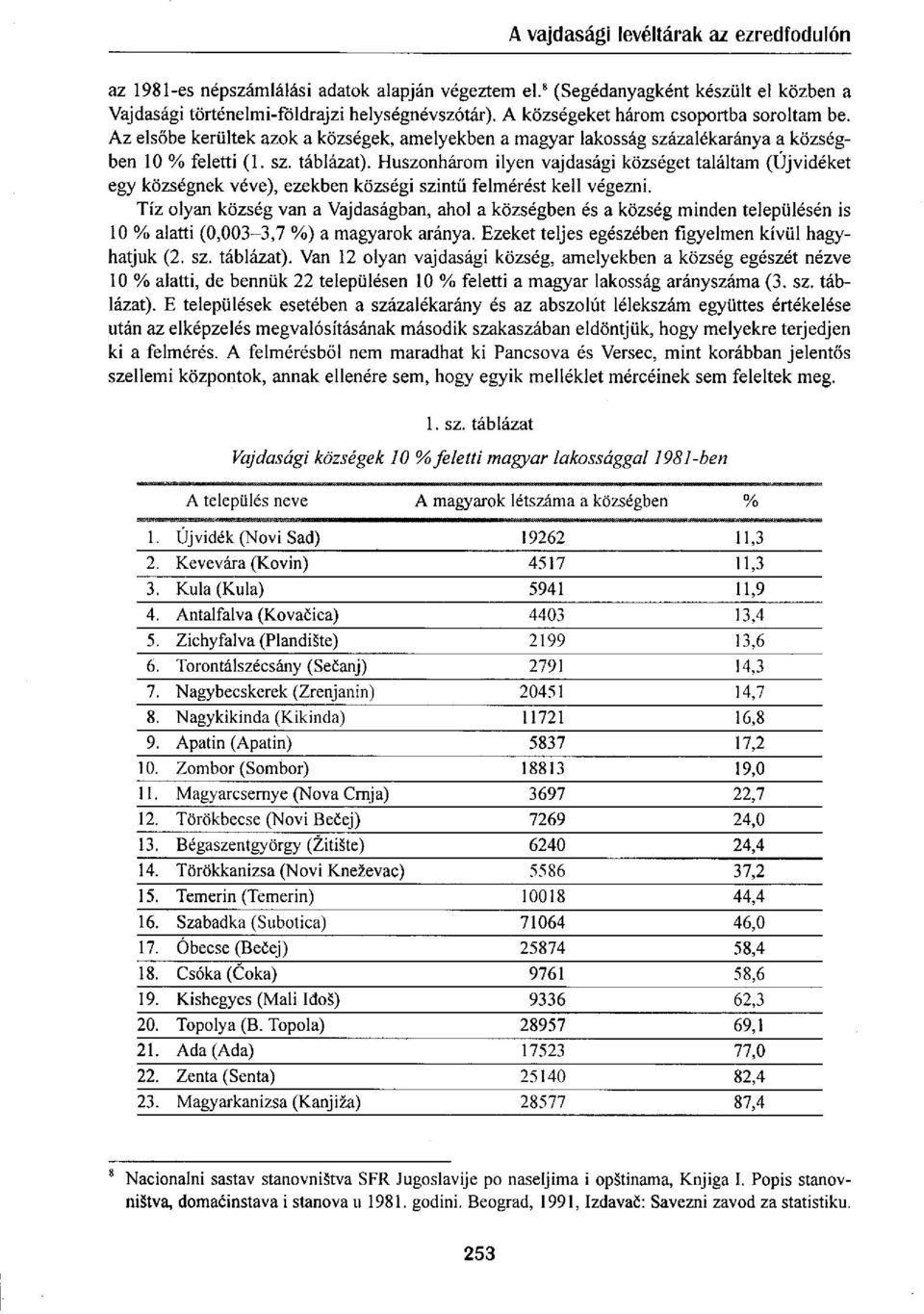 Huszonhárom ilyen vajdasági községet találtam (Újvidéket egy községnek véve), ezekben községi szintű felmérést kell végezni.