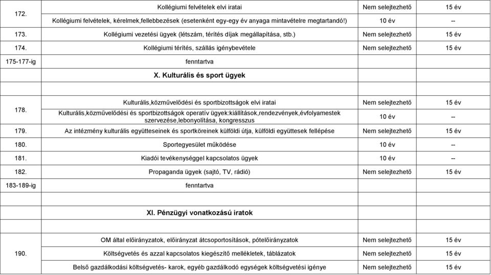 Kulturális,közművelődési és sportbizottságok elvi iratai Kulturális,közművelődési és sportbizottságok operatív ügyek:kiállítások,rendezvények,évfolyamestek szervezése,lebonyolítása, kongresszus 10 év