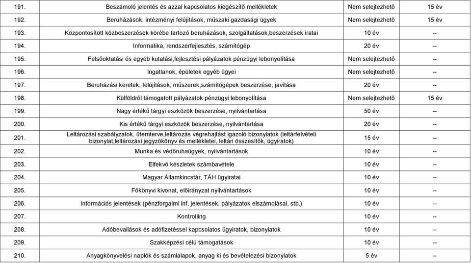 Felsőoktatási és egyéb kutatási,fejlesztési pályázatok pénzügyi lebonyolítása -- 196. Ingatlanok, épületek egyéb ügyei -- 197.