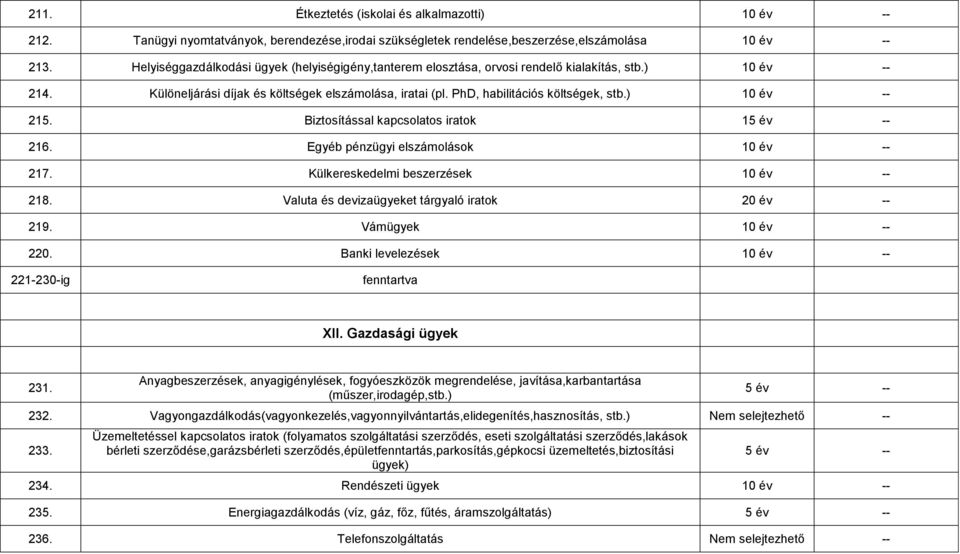 ) 10 év -- 215. Biztosítással kapcsolatos iratok -- 216. Egyéb pénzügyi elszámolások 10 év -- 217. Külkereskedelmi beszerzések 10 év -- 218. Valuta és devizaügyeket tárgyaló iratok 20 év -- 219.