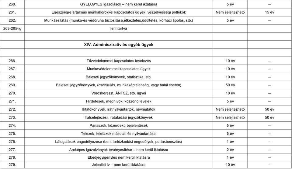 Munkavédelemmel kapcsolatos ügyek 10 év -- 268. Baleseti jegyzőkönyvek, statisztika, stb. 10 év -- 269. Baleseti jegyzőkönyvek, (csonkulás, munkaképtelenség, vagy halál esetén) 50 év -- 270.