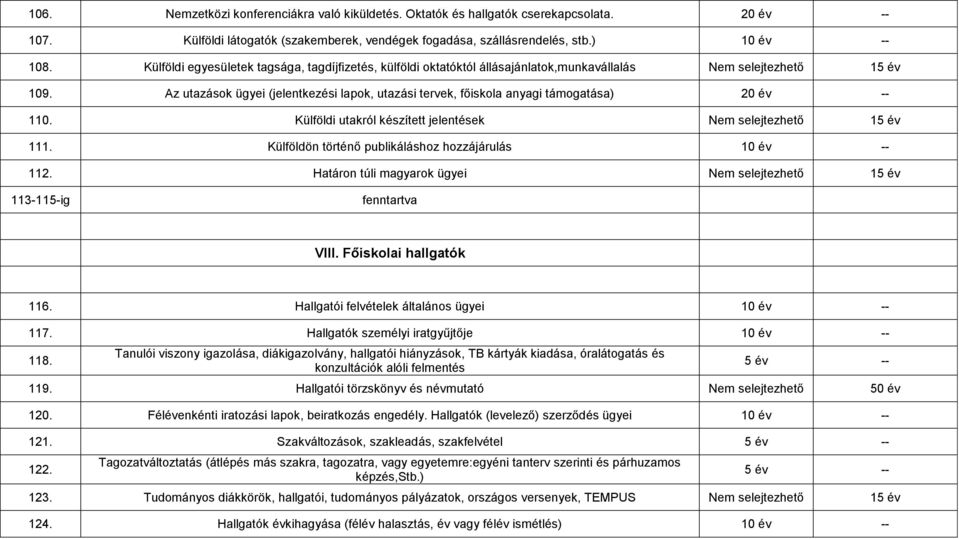 Külföldi utakról készített jelentések 111. Külföldön történő publikáláshoz hozzájárulás 10 év -- 112. Határon túli magyarok ügyei 113-115-ig VIII. Főiskolai hallgatók 116.