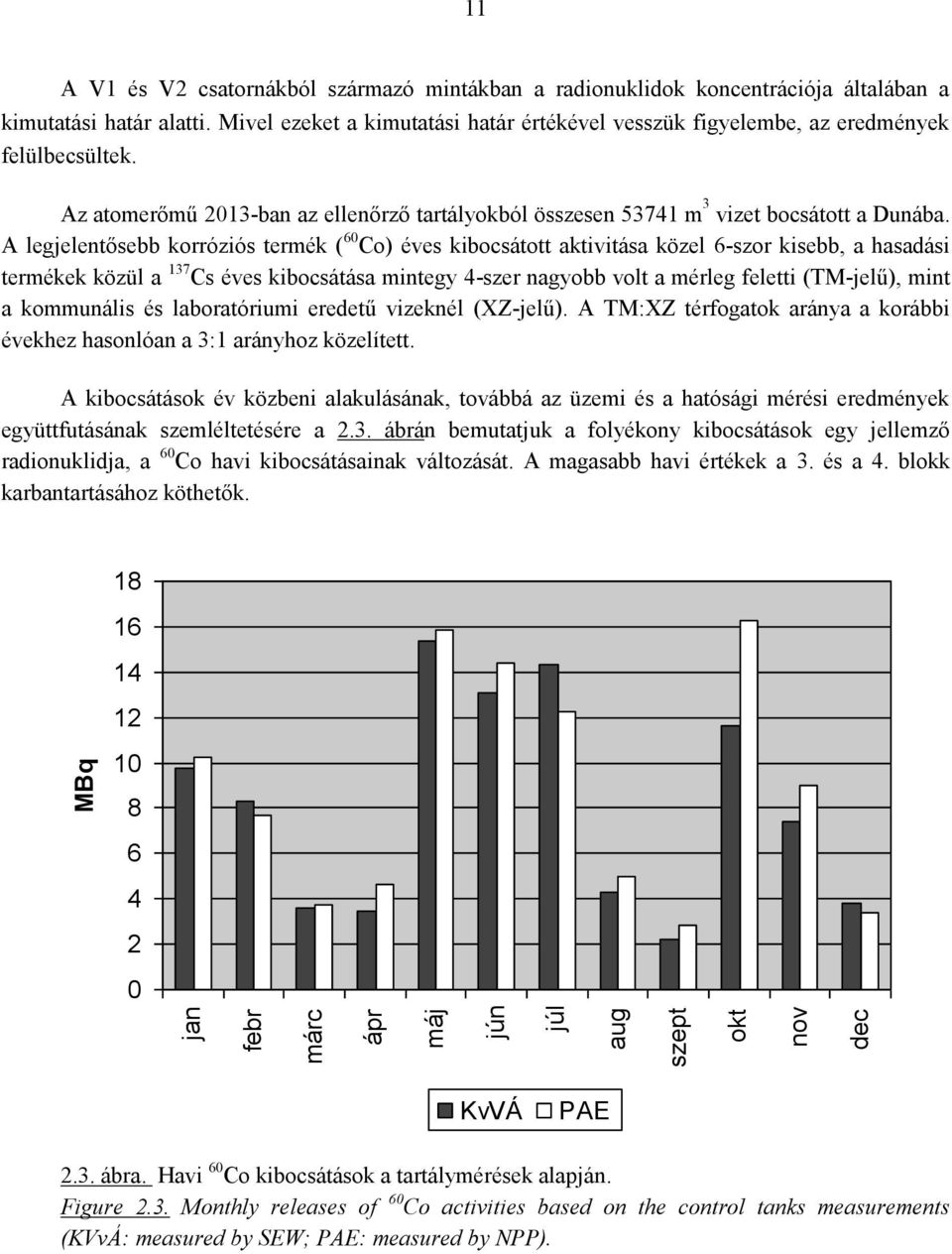 A legjelentősebb korróziós termék ( 60 Co) éves kibocsátott aktivitása közel 6-szor kisebb, a hasadási termékek közül a 137 Cs éves kibocsátása mintegy 4-szer nagyobb volt a mérleg feletti (TM-jelű),