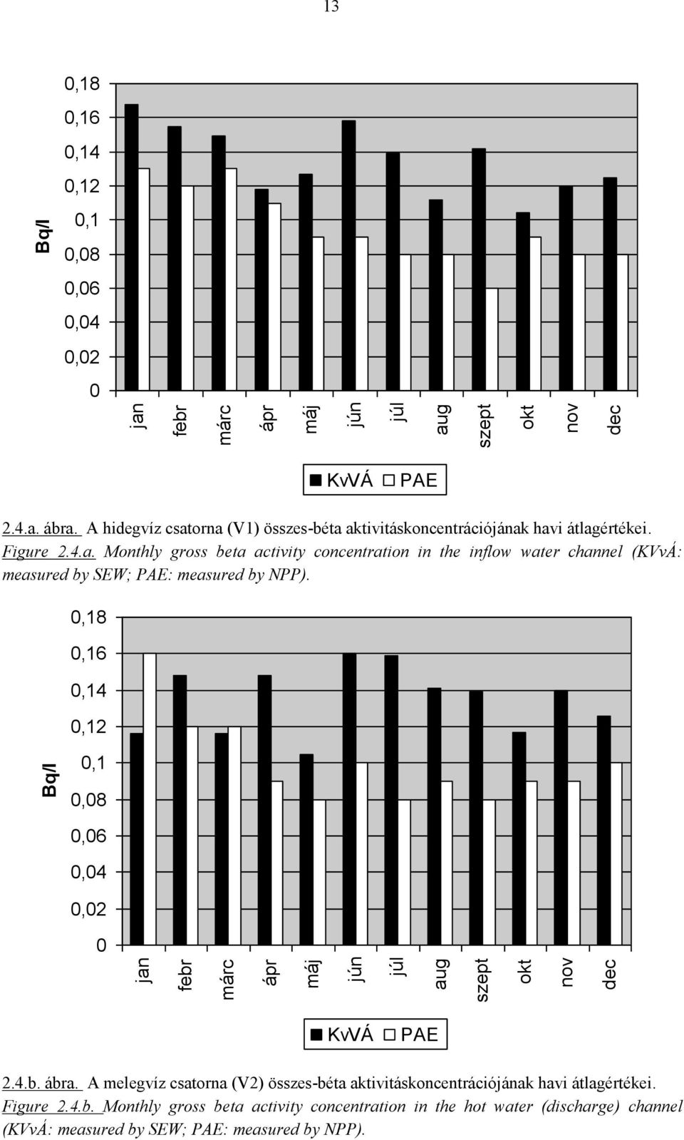 0,18 0,16 0,14 0,12 0,1 0,08 0,06 0,04 0,02 0 KvVÁ PAE 2.4.b.