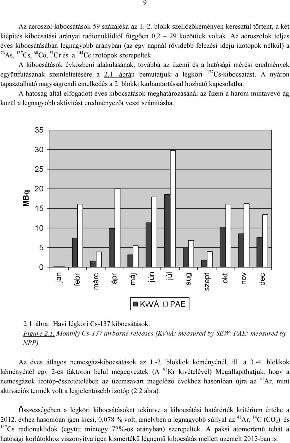 Az aeroszolok teljes éves kibocsátásában legnagyobb arányban (az egy napnál rövidebb felezési idejű izotópok nélkül) a 76 As, 137 Cs, 60 Co, 51 Cr és a 144 Ce izotópok szerepeltek.