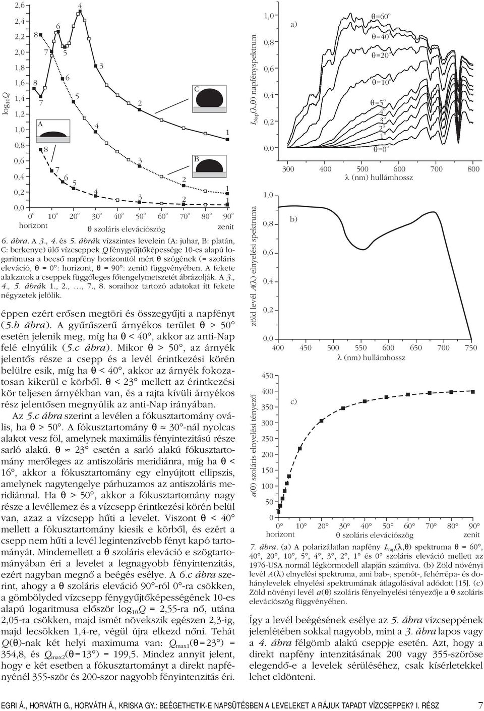 ábrák vízszintes levelein (A: juhar, B: platán, C: berkenye) ülô vízcseppek Q fénygyûjtôképessége 10-es alapú logaritmusa a beesô napfény horizonttól mért θ szögének (= szoláris eleváció, θ =0 :