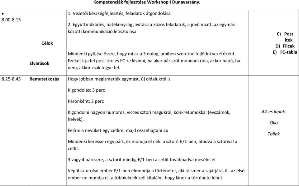 Ezeket írja fel post-itre és FC-re kivinni, ha akar pár szót mondani róla, akkor hajrá, ha nem, akkor csak tegye fel. C) Post itek D) Filcek E) FC-tábla 8.25-8.