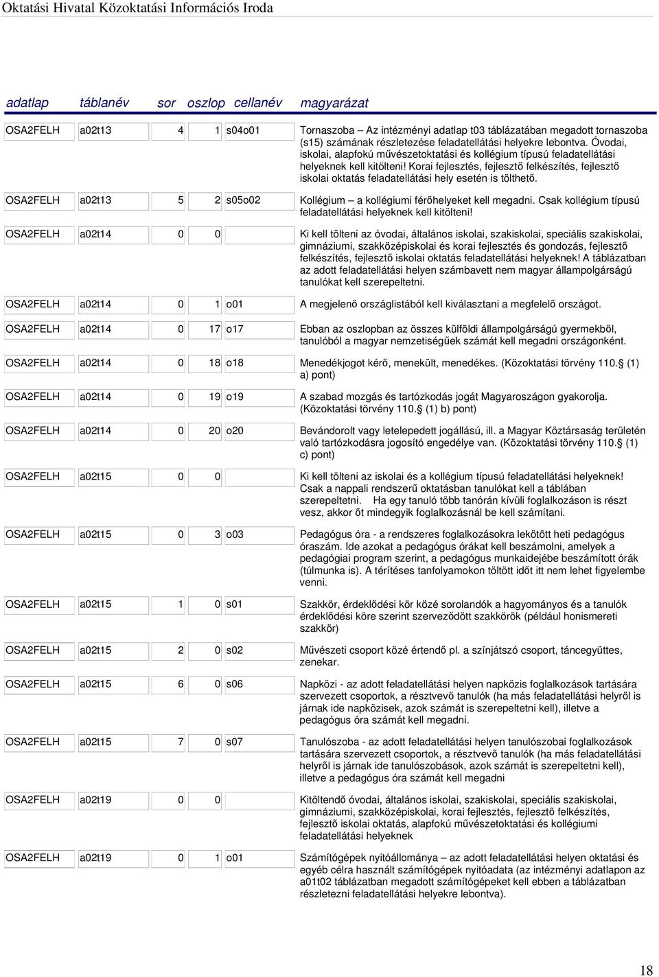 Korai fejlesztés, fejlesztő felkészítés, fejlesztő iskolai oktatás feladatellátási hely esetén is tölthető. OSA2FELH a02t13 5 2 s05o02 Kollégium a kollégiumi férőhelyeket kell megadni.