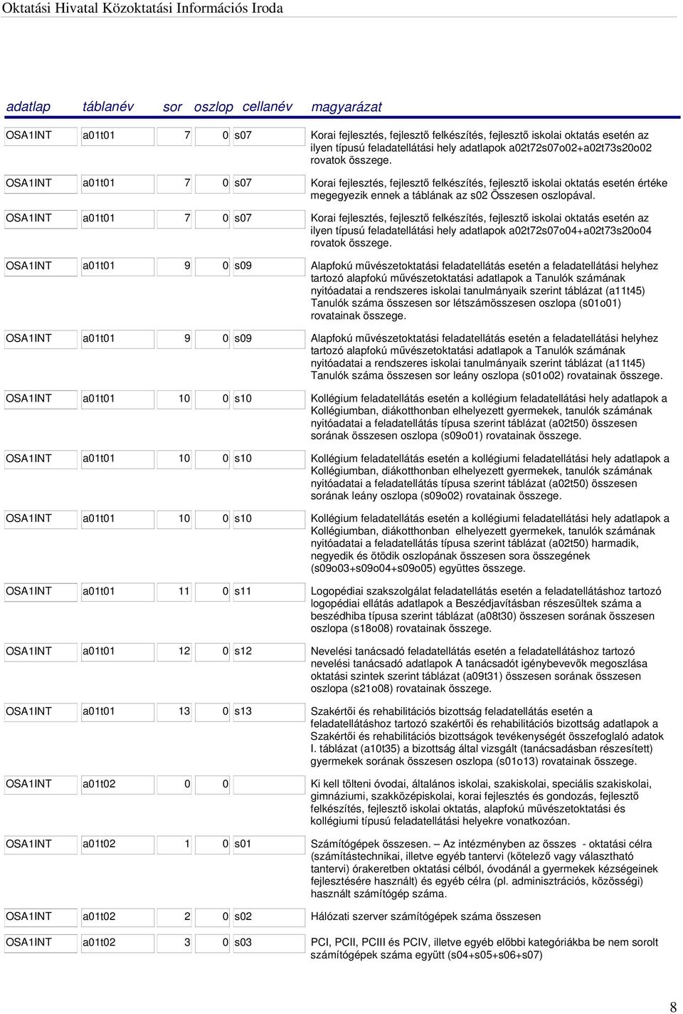 OSA1INT a01t01 7 0 s07 Korai fejlesztés, fejlesztő felkészítés, fejlesztő iskolai oktatás esetén az ilyen típusú feladatellátási hely adatlapok a02t72s07o04+a02t73s20o04 rovatok összege.