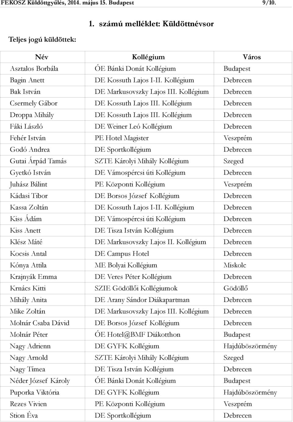 Kollégium Debrecen Fáki László DE Weiner Leó Kollégium Debrecen Fehér István PE Hotel Magister Veszprém Godó Andrea DE Sportkollégium Debrecen Gutai Árpád Tamás SZTE Károlyi Mihály Kollégium Szeged