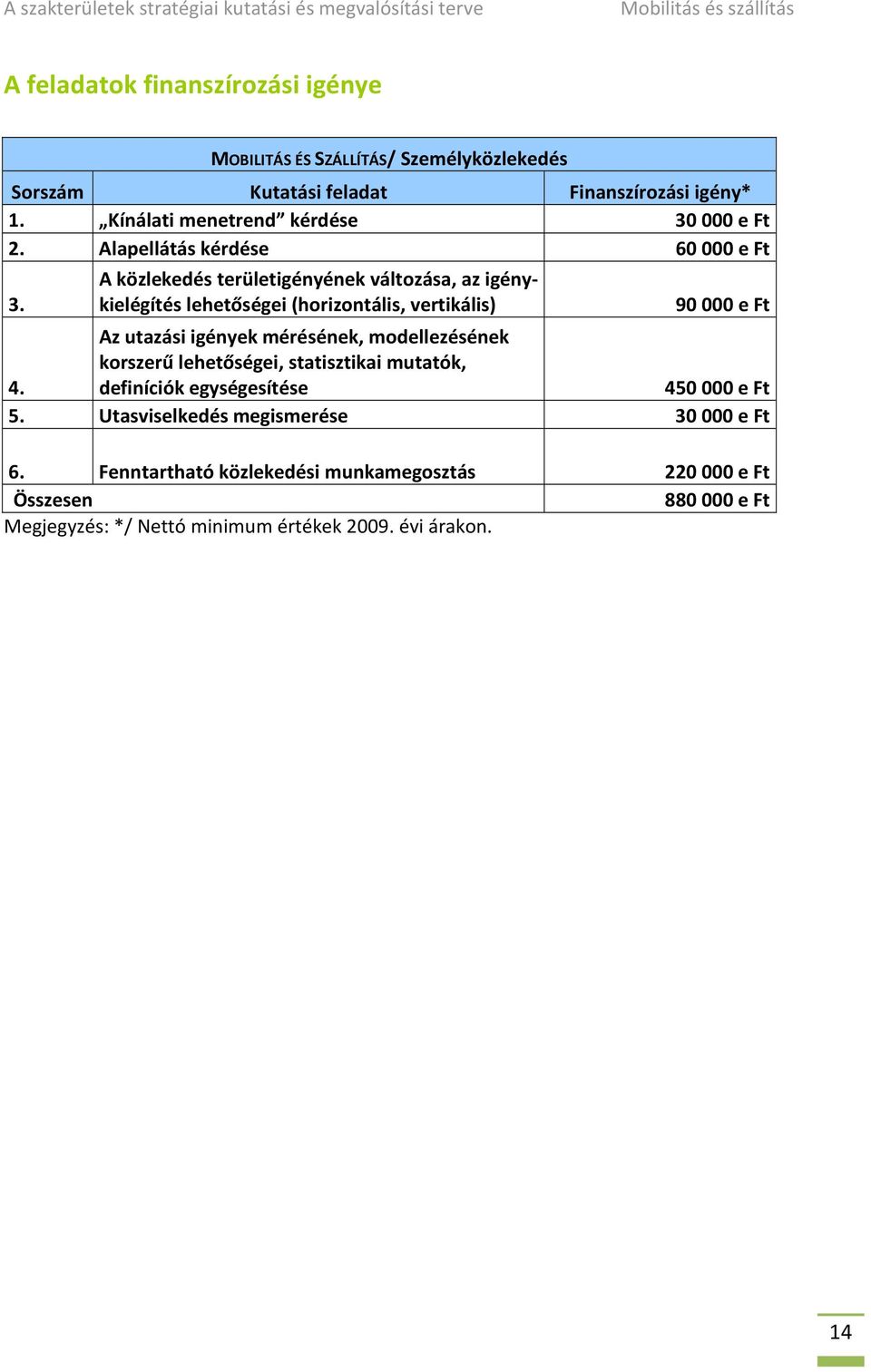 A közlekedés területigényének változása, az igénykielégítés lehetőségei (horizontális, vertikális) 90 000 e Ft 4.