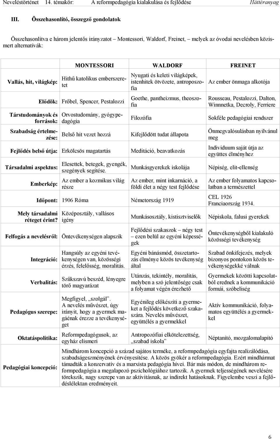 Fejlődés belső útja: Erkölcsös magatartás Társadalmi aspektus: Emberkép: Elesettek, betegek, gyengék, szegények segítése.