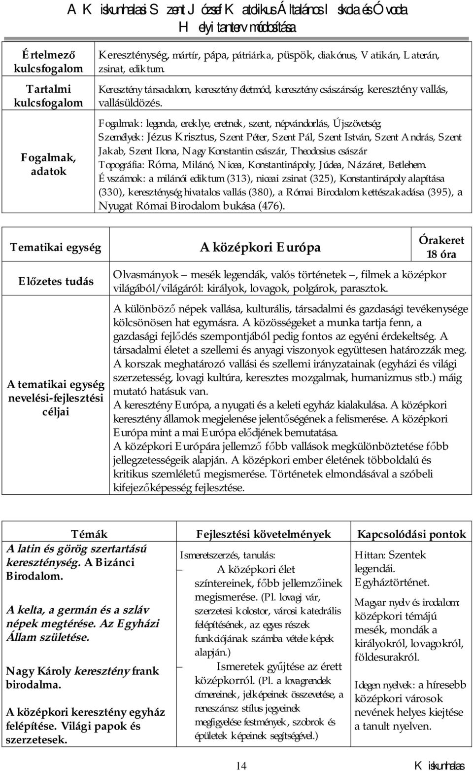 Személyek: Jézus Krisztus, Szent Péter, Szent Pál, Szent István, Szent András, Szent Jakab, Szent Ilona, Nagy Konstantin császár, Theodosius császár Topográfia: Róma, Milánó, Nicea, Konstantinápoly,