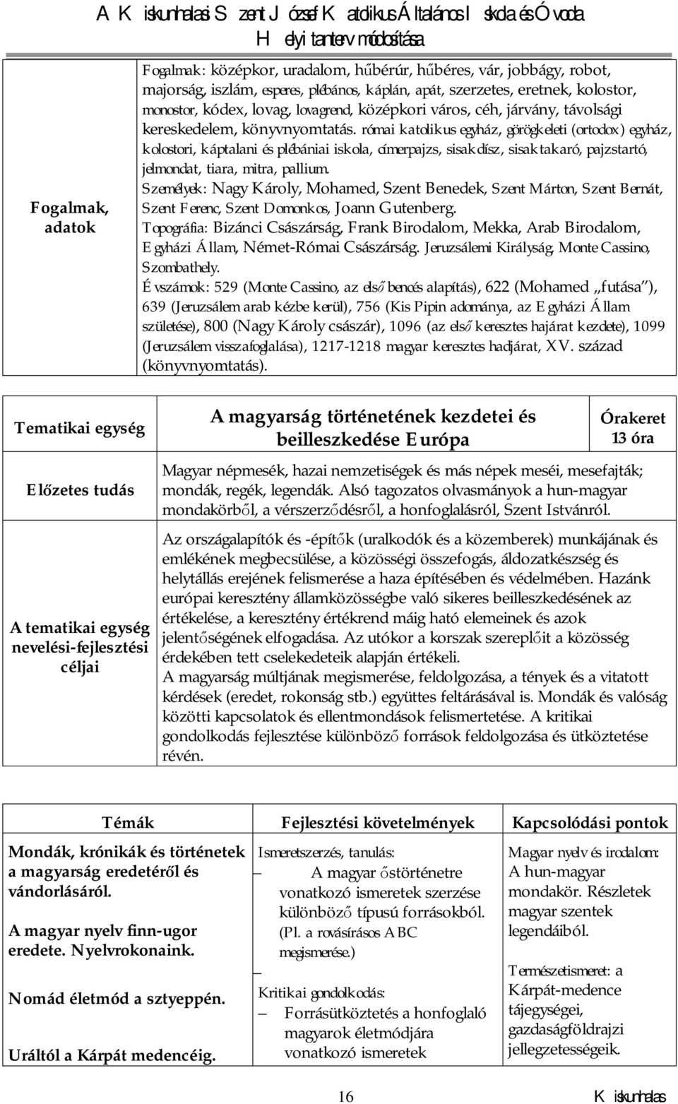 római katolikus egyház, görögkeleti (ortodox) egyház, kolostori, káptalani és plébániai iskola, címerpajzs, sisakdísz, sisaktakaró, pajzstartó, jelmondat, tiara, mitra, pallium.