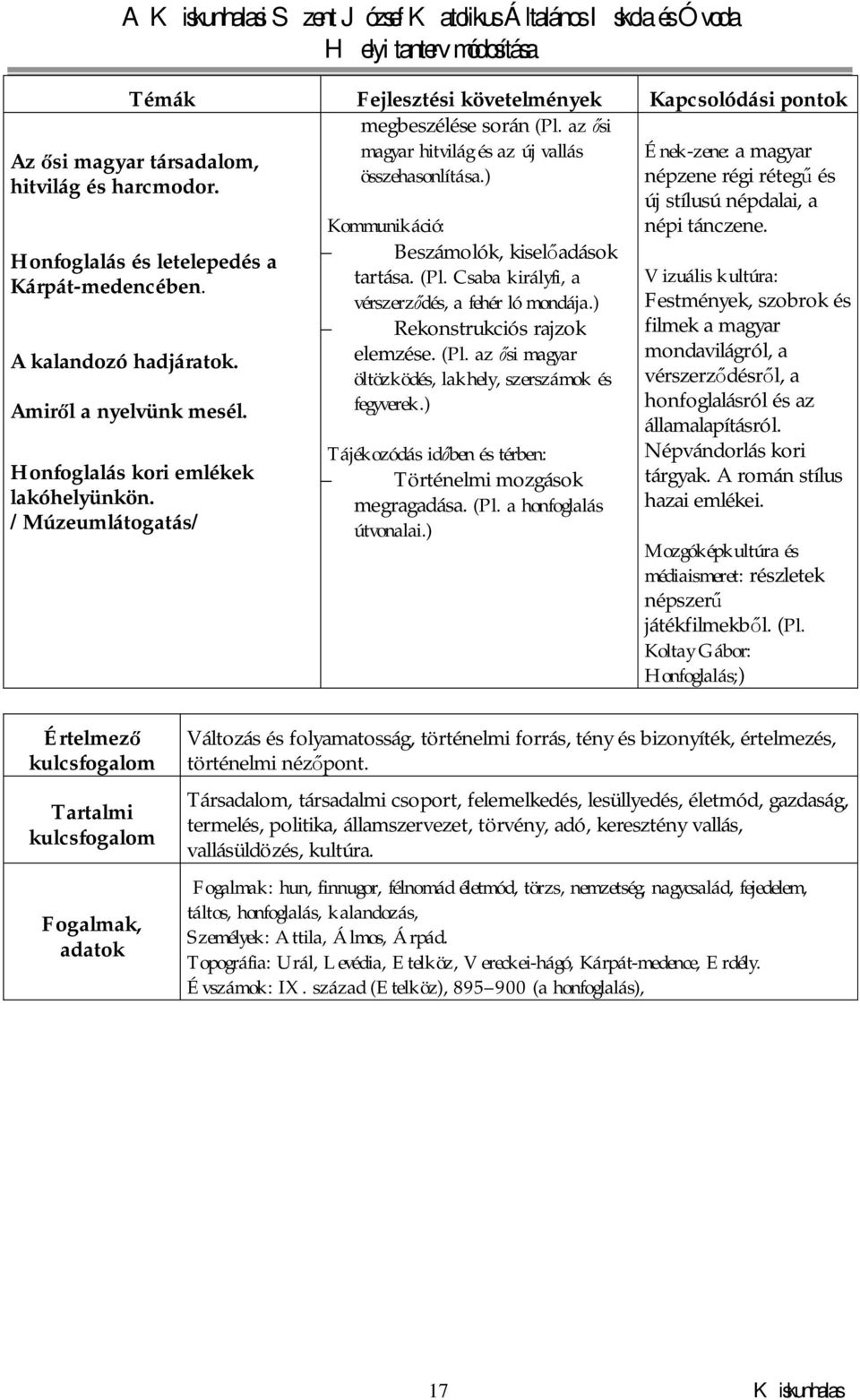 Csaba királyfi, a vérszerződés, a fehér ló mondája.) Rekonstrukciós rajzok elemzése. (Pl. az ősi magyar öltözködés, lakhely, szerszámok és fegyverek.