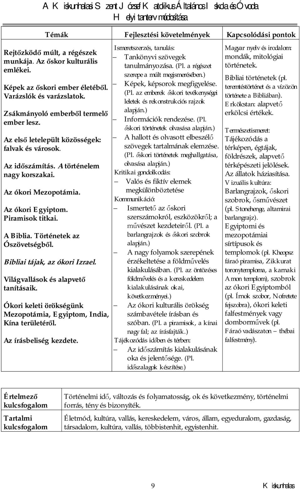 A Biblia. Történetek az Ószövetségből. Bibliai tájak, az ókori Izrael. Világvallások és alapvető tanításaik. Ókori keleti örökségünk Mezopotámia, Egyiptom, India, Kína területéről.