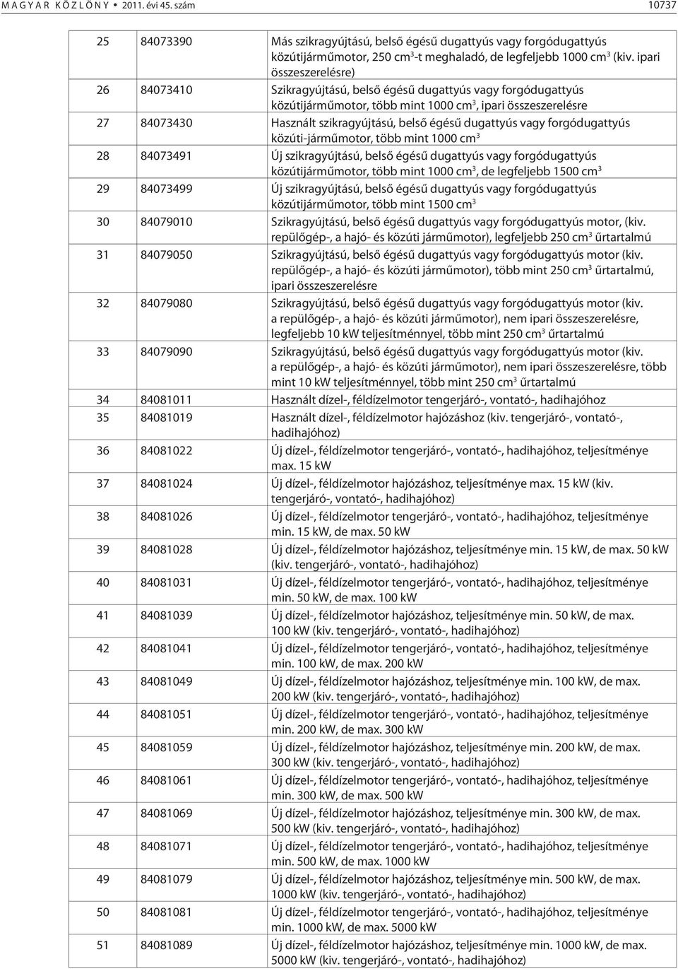 égésû dugattyús vagy forgódugattyús közúti-jármûmotor, több mint 1000 cm 3 28 84073491 Új szikragyújtású, belsõ égésû dugattyús vagy forgódugattyús közútijármûmotor, több mint 1000 cm 3, de