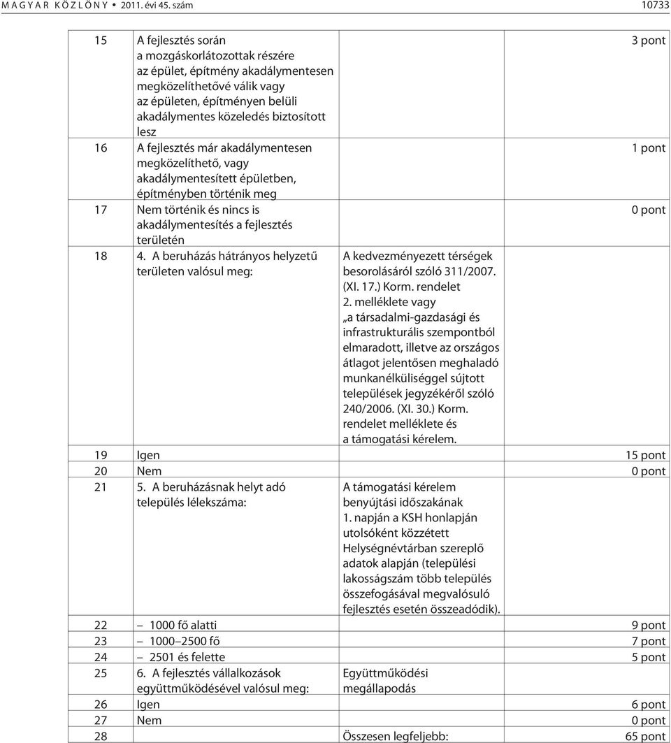 biztosított lesz 16 A fejlesztés már akadálymentesen 1 pont megközelíthetõ, vagy akadálymentesített épületben, építményben történik meg 17 Nem történik és nincs is 0 pont akadálymentesítés a