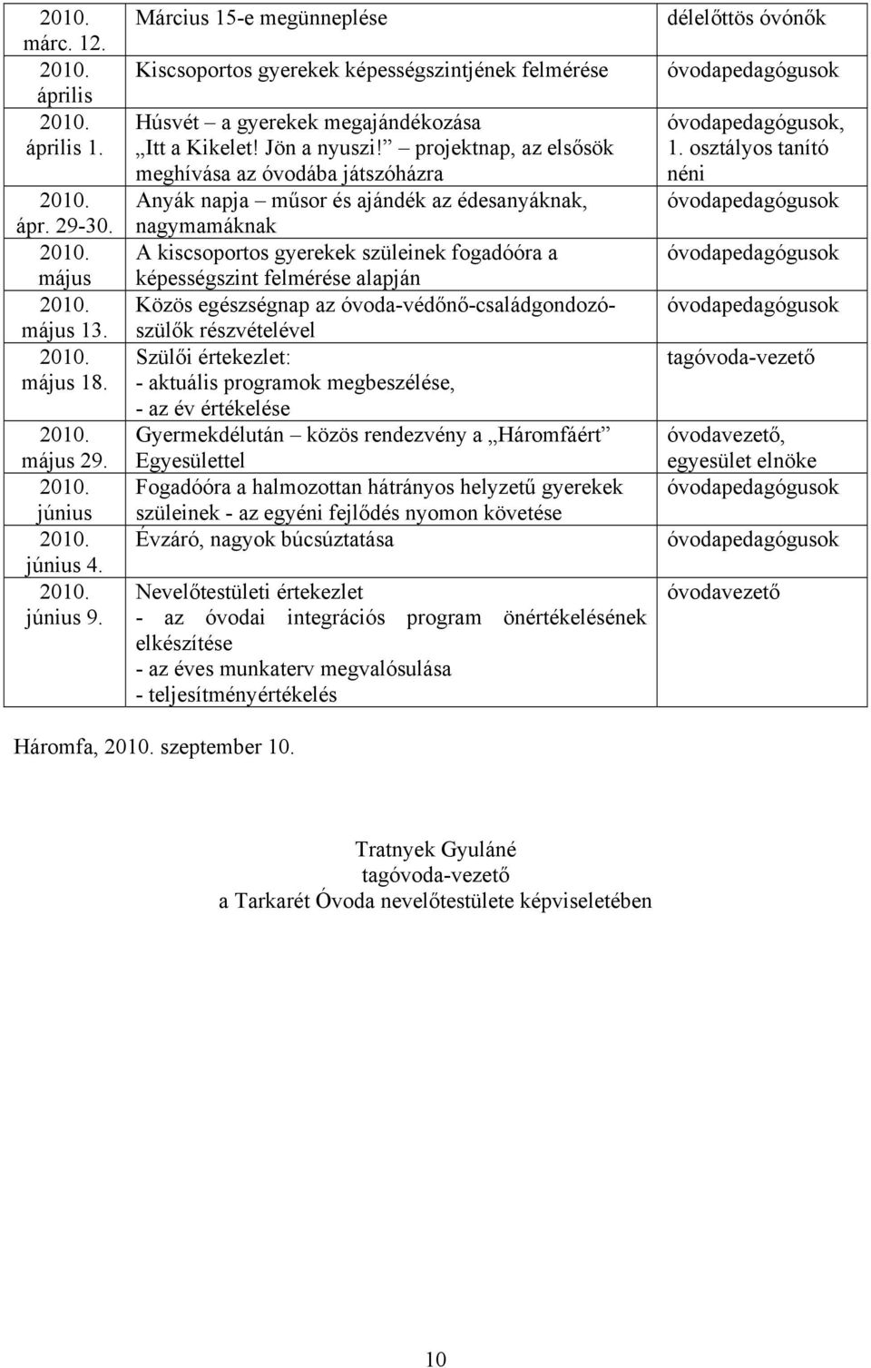 projektnap, az elsősök meghívása az óvodába játszóházra Anyák napja műsor és ajándék az édesanyáknak, nagymamáknak A kiscsoportos gyerekek szüleinek fogadóóra a képességszint felmérése alapján Közös