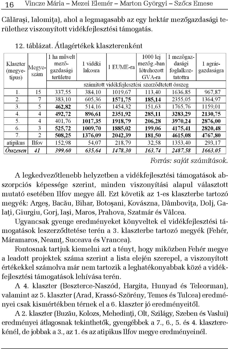 A legkedvezõtlenebb helyzetben a vidékfejlesztési támogatások abszorpciós képessége szerint, minden viszonyítási alapul választott mutató esetében Ilfov megye áll.