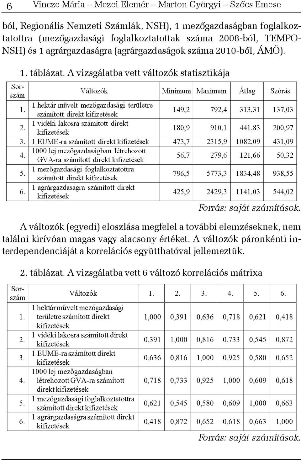 A vizsgálatba vett változók statisztikája Forrás: saját számítások.