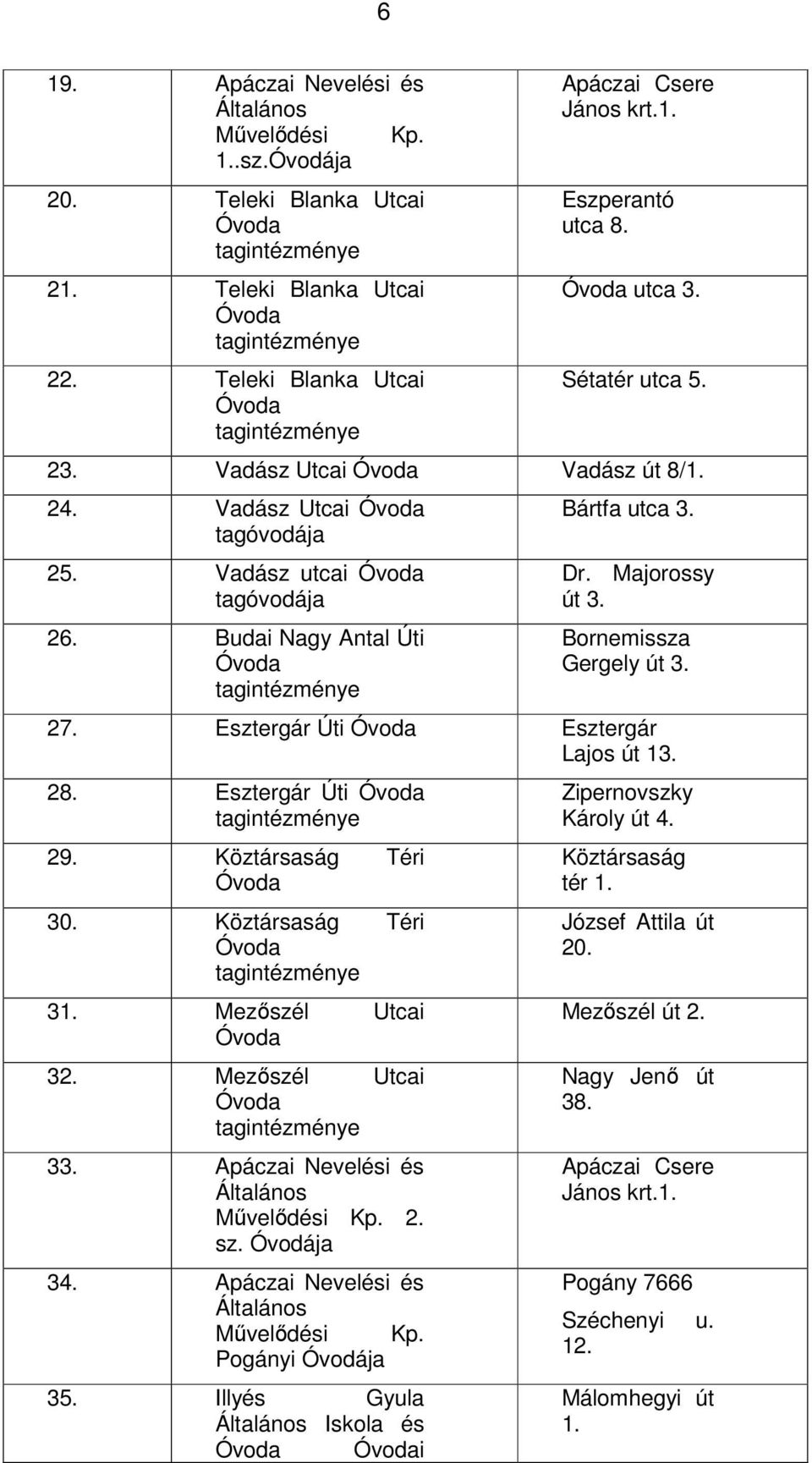 Esztergár Úti Esztergár Lajos út 13. 28. Esztergár Úti 29. Köztársaság Téri 30. Köztársaság Téri 31. Mezőszél Utcai 32. Mezőszél Utcai 33. Apáczai Nevelési és Általános Művelődési Kp. 2. sz.